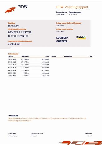 Renault Captur E-TECH HYBRID picture 21